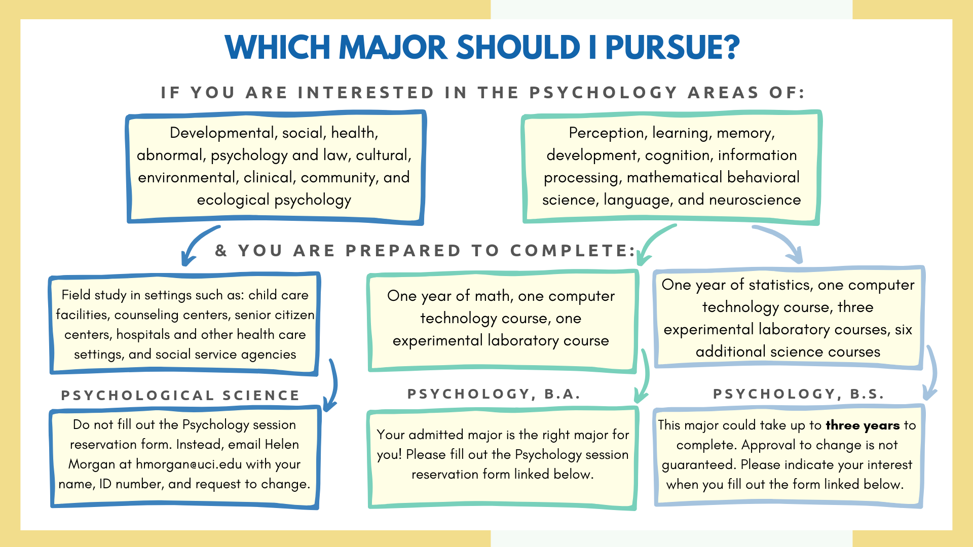 Psychology Majors Summer Transfer Advising Information Undergraduate psychology-majors-summer-transfer-advising-information-undergraduate